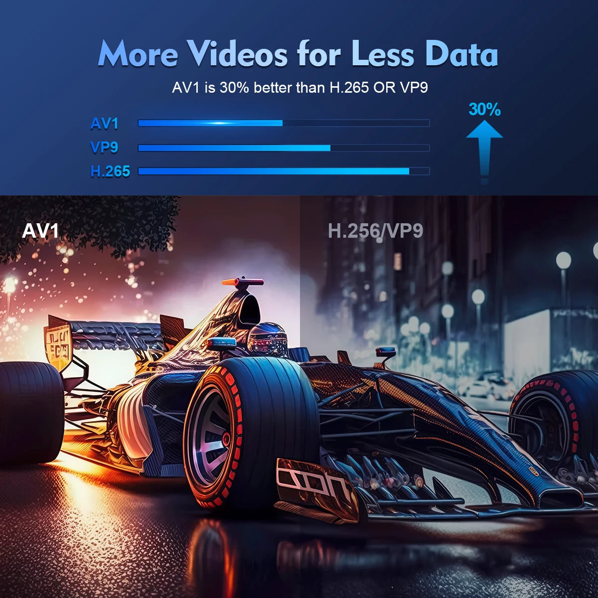 Magcubic Android 11 4K Projector HY300 Pro