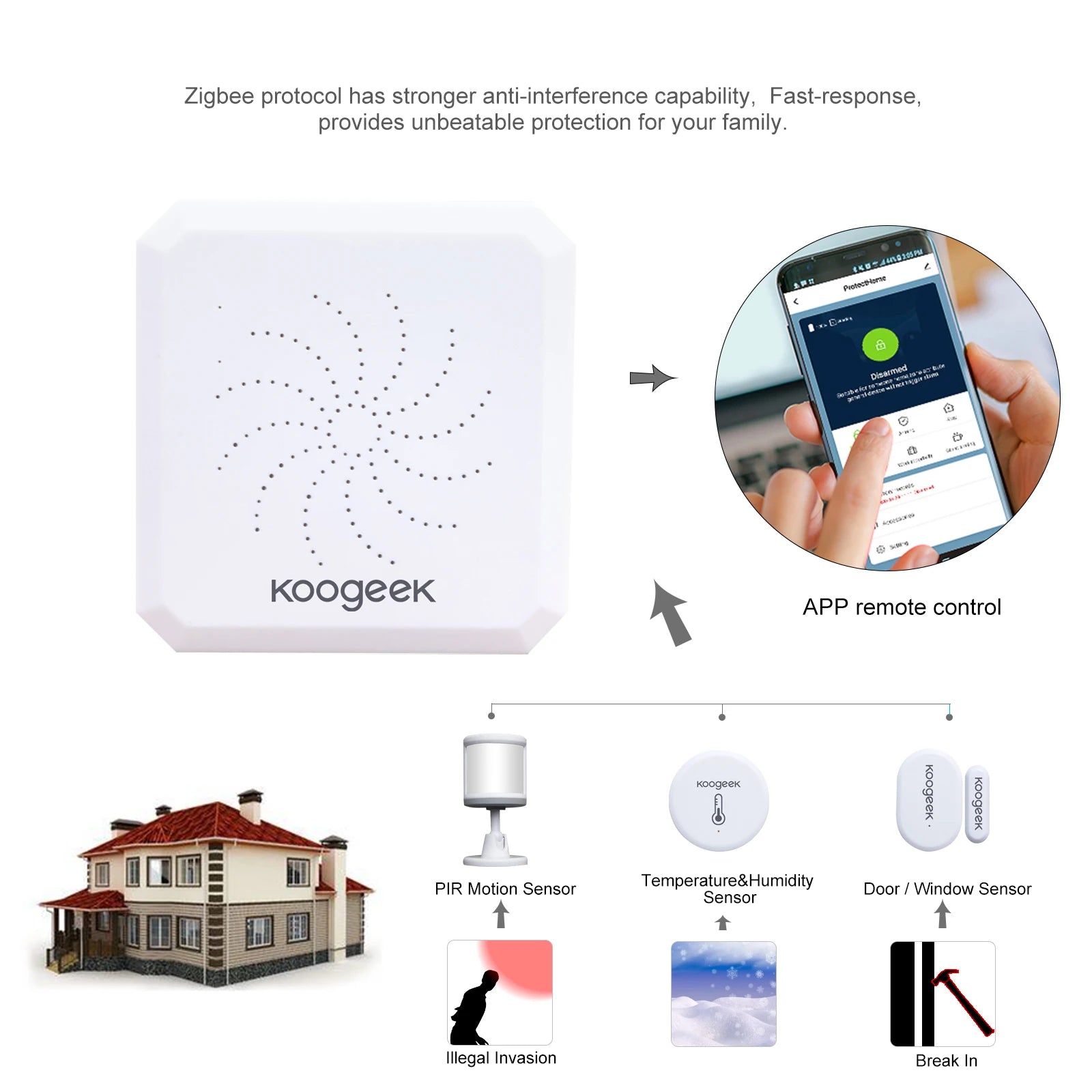 Wireless WiFi Smart Home Security Alarm System