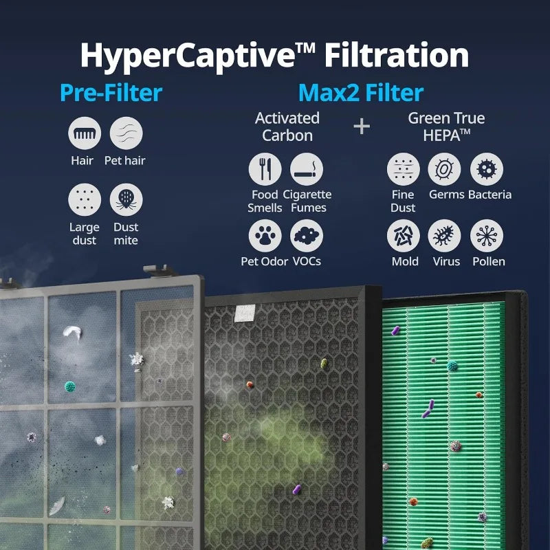 Coway AP-2015F Airmega 400 Smart Air Purifier