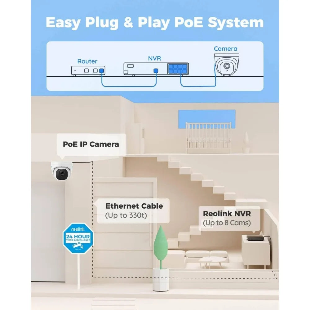 Smart 5MP 8CH PoE Home Security Camera System with Person & Vehicle Detection