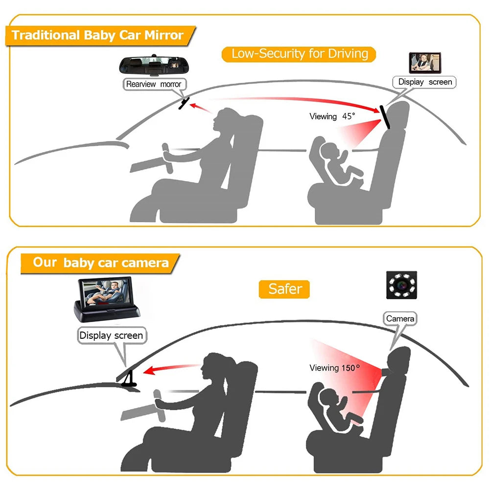 4.3" HD Baby Car Camera with Night Vision