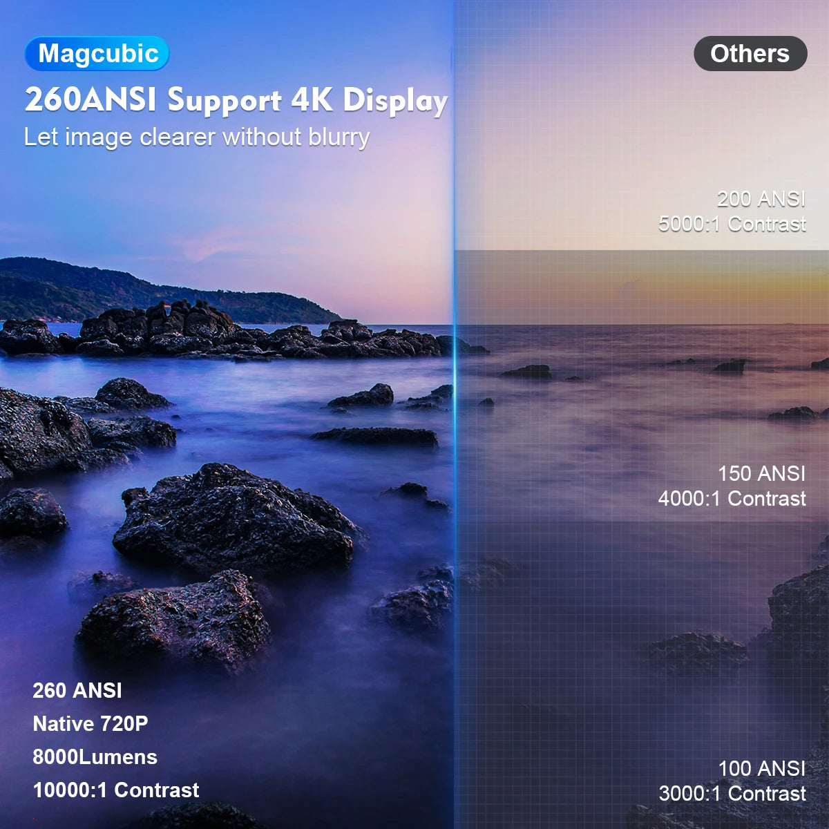 Magcubic Android 11 4K Projector HY300 Pro