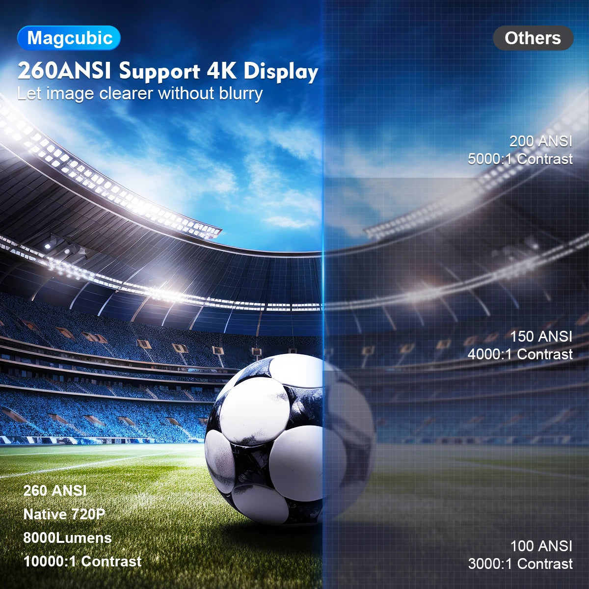 Magcubic Android 11 4K Projector HY300 Pro
