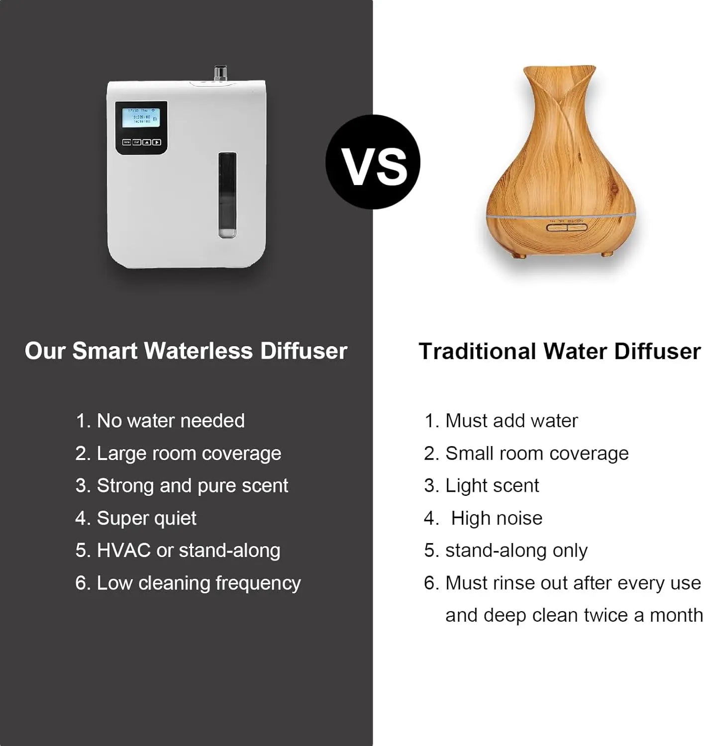 WiFi Smart Essential Oil Diffuser with Cold-Air Diffusion